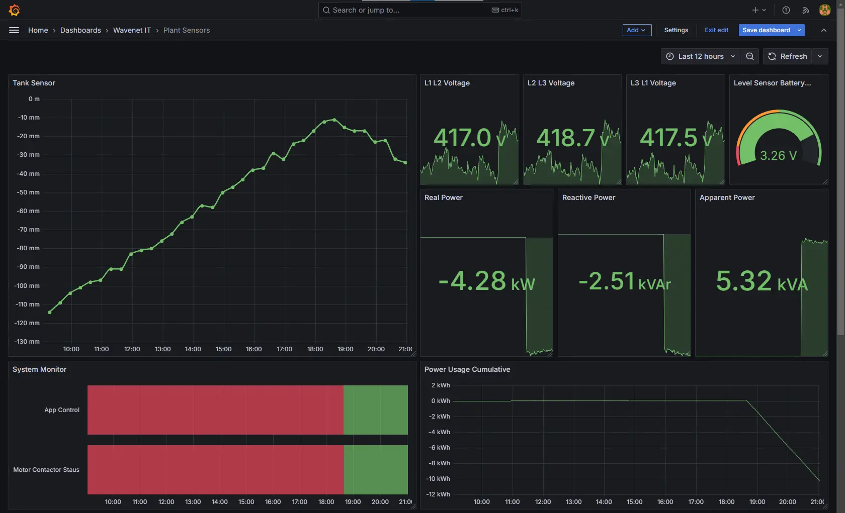 Business Intelligence Solutions